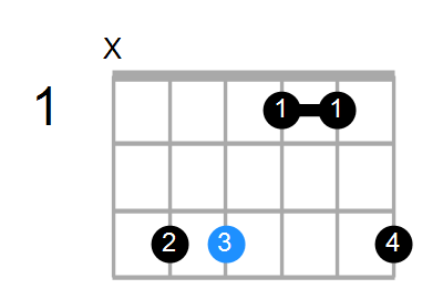 Fmin(add9) Chord